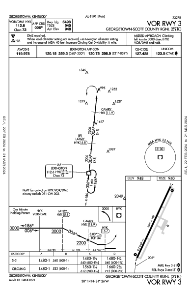 Georgetown-Scott County Rgnl Georgetown, KY (27K): VOR RWY 03 (IAP)