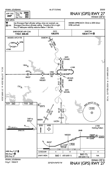 Vivian Vivian, LA (3F4): RNAV (GPS) RWY 27 (IAP)