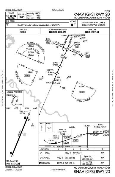Mc Curtain County Rgnl Idabel, OK (4O4): RNAV (GPS) RWY 20 (IAP)