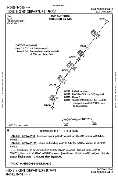 Rwj Airpark Baytown, TX (54T): INDIE EIGHT (RNAV) (DP)