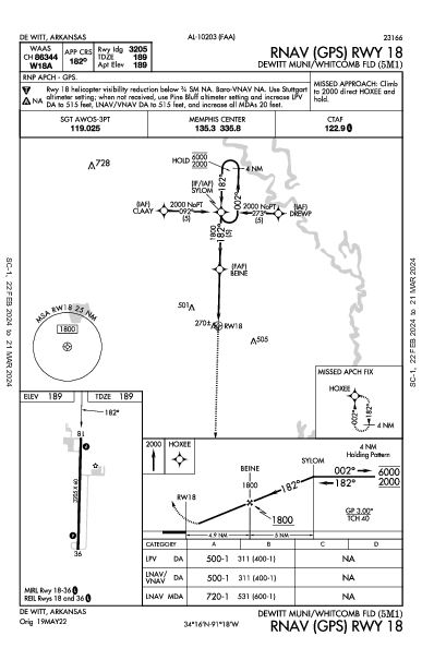 Dewitt Muni/Whitcomb Fld De Witt, AR (5M1): RNAV (GPS) RWY 18 (IAP)