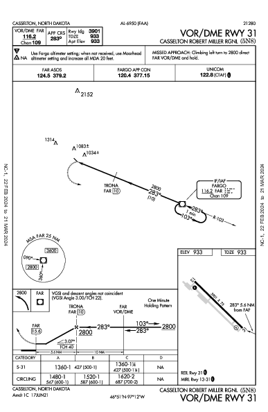 Casselton Robert Miller Rgnl Casselton, ND (5N8): VOR/DME RWY 31 (IAP)
