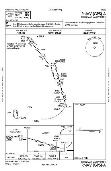 Christmas Valley Christmas Valley, OR (62S): RNAV (GPS)-A (IAP)
