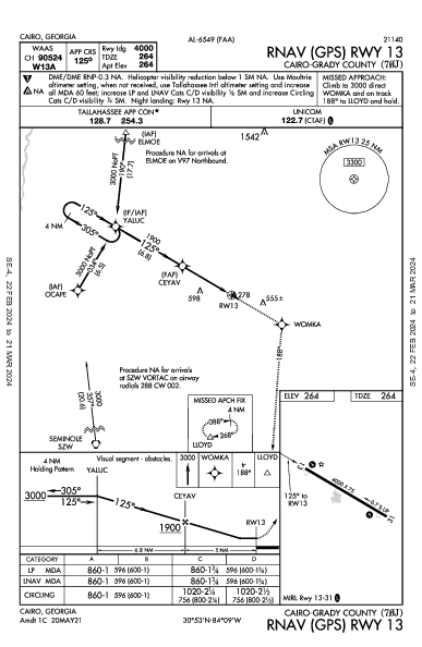 Cairo-Grady County Cairo, GA (70J): RNAV (GPS) RWY 13 (IAP)