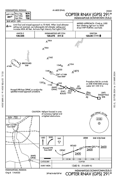 Indianapolis Downtown Indianapolis, IN (8A4): COPTER RNAV (GPS) 291 (IAP)