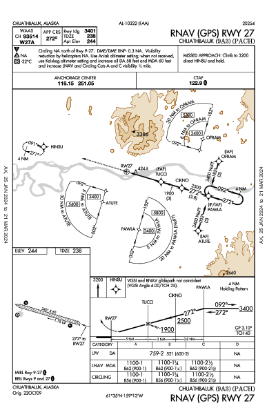 Chuathbaluk Chuathbaluk, AK (PACH): RNAV (GPS) RWY 27 (IAP)