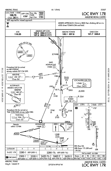 Abilene Rgnl Abilene, TX (KABI): LOC RWY 17R (IAP)