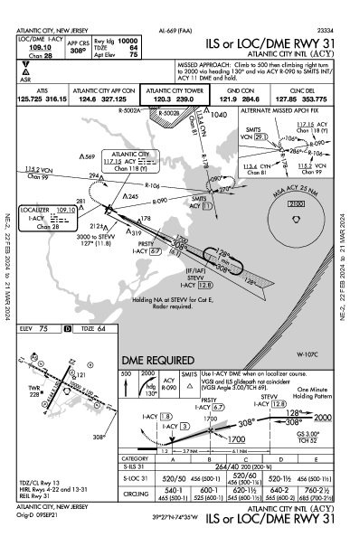 Atlantic City Intl Atlantic City, NJ (KACY): ILS OR LOC/DME RWY 31 (IAP)