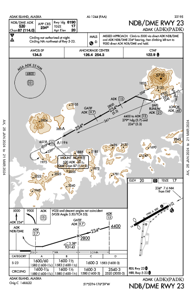 Adak Adak Island, AK (PADK): NDB/DME RWY 23 (IAP)