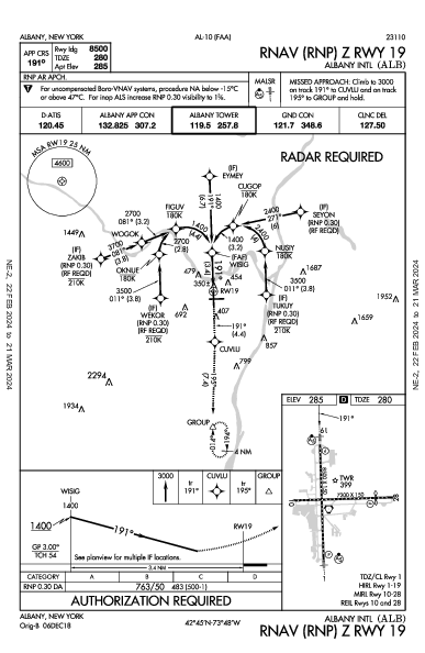 Albany Intl Albany, NY (KALB): RNAV (RNP) Z RWY 19 (IAP)