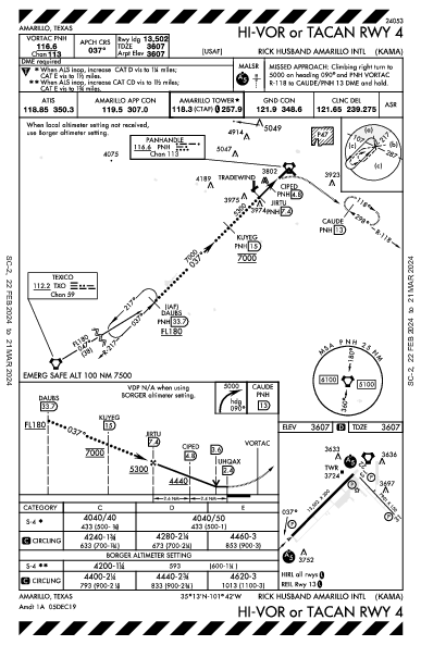 Amarillo Intl Amarillo, TX (KAMA): HI-VOR OR TACAN RWY 04 (IAP)