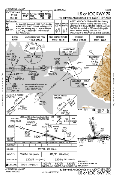Anchorage Anchorage, AK (PANC): ILS OR LOC RWY 07R (IAP)
