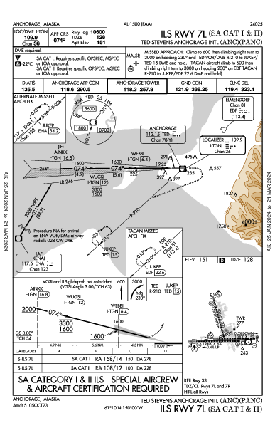 Anchorage Anchorage, AK (PANC): ILS RWY 07L (SA CAT I - II) (IAP)