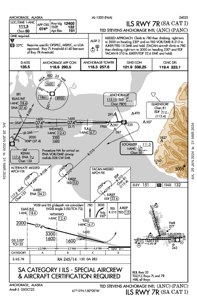 Anchorage Anchorage, AK (PANC): ILS RWY 07R (SA CAT I) (IAP)