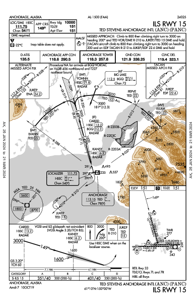 Anchorage Anchorage, AK (PANC): ILS RWY 15 (IAP)