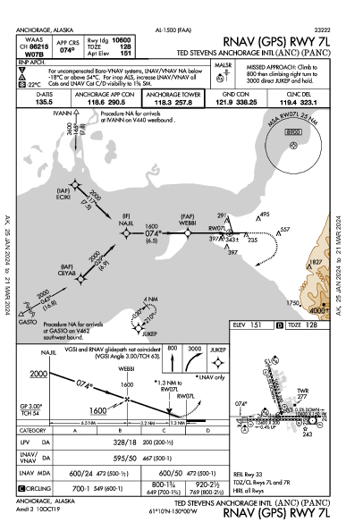 Anchorage Anchorage, AK (PANC): RNAV (GPS) RWY 07L (IAP)