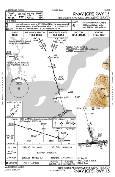 Anchorage Anchorage, AK (PANC): RNAV (GPS) RWY 15 (IAP)