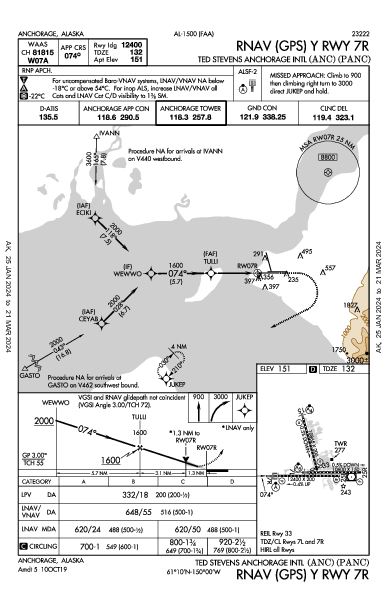 Anchorage Anchorage, AK (PANC): RNAV (GPS) Y RWY 07R (IAP)