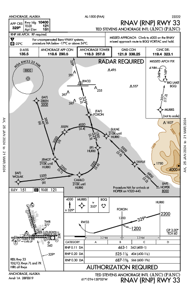 Anchorage Anchorage, AK (PANC): RNAV (RNP) RWY 33 (IAP)