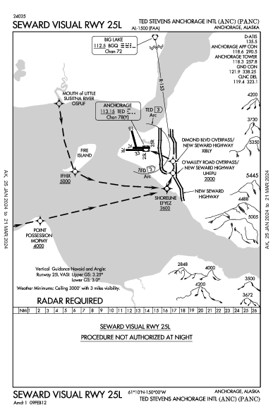 Anchorage Anchorage, AK (PANC): SEWARD VISUAL RWY 25L (IAP)