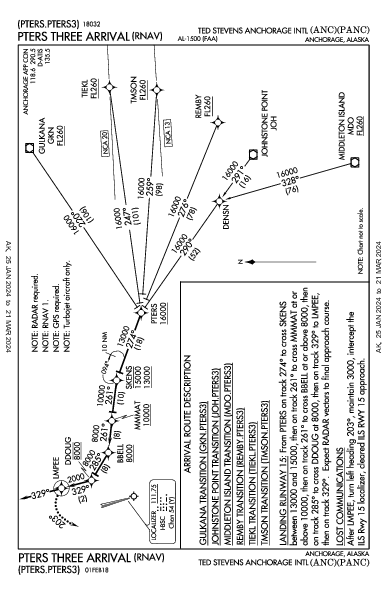 Anchorage Anchorage, AK (PANC): PTERS THREE (RNAV) (STAR)
