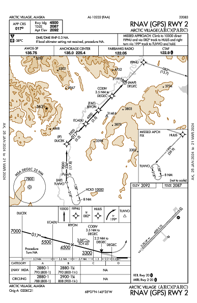 Arctic Village Arctic Village, AK (PARC): RNAV (GPS) RWY 02 (IAP)