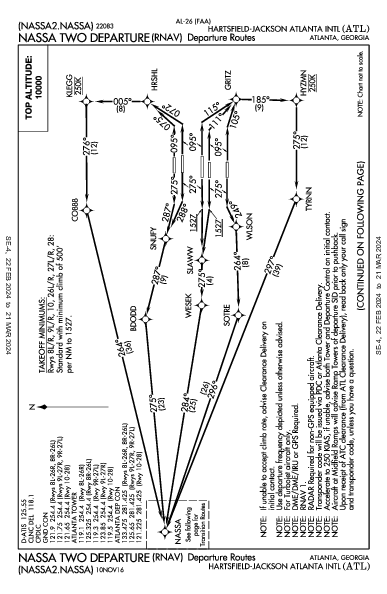Atlanta Atlanta, GA (KATL): NASSA TWO (RNAV) (DP)