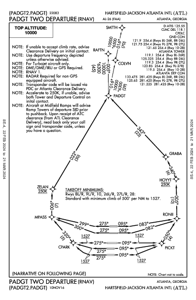Atlanta Atlanta, GA (KATL): PADGT TWO (RNAV) (DP)