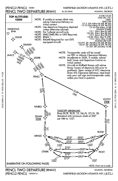 Atlanta Atlanta, GA (KATL): PENCL TWO (RNAV) (DP)