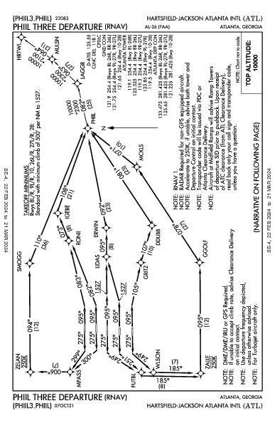 Atlanta Atlanta, GA (KATL): PHIIL THREE (RNAV) (DP)