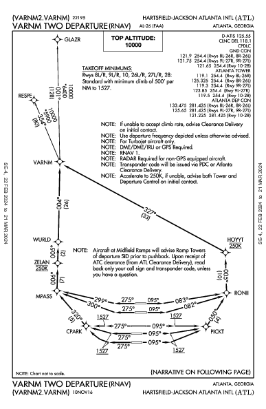 Atlanta Atlanta, GA (KATL): VARNM TWO (RNAV) (DP)
