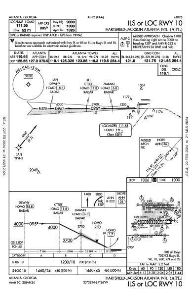 Atlanta Atlanta, GA (KATL): ILS OR LOC RWY 10 (IAP)