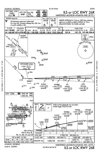 Atlanta Atlanta, GA (KATL): ILS OR LOC RWY 26R (IAP)