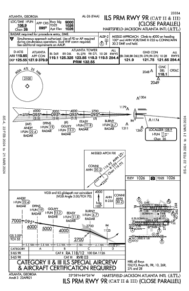 Atlanta Atlanta, GA (KATL): ILS PRM RWY 09R (CAT II - III) (IAP)
