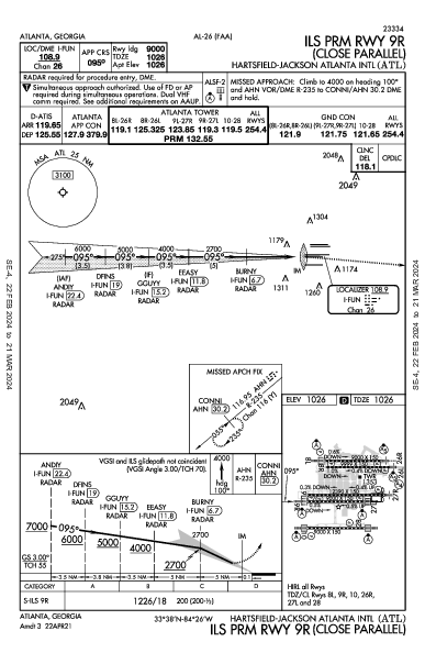 Atlanta Atlanta, GA (KATL): ILS PRM RWY 09R (IAP)