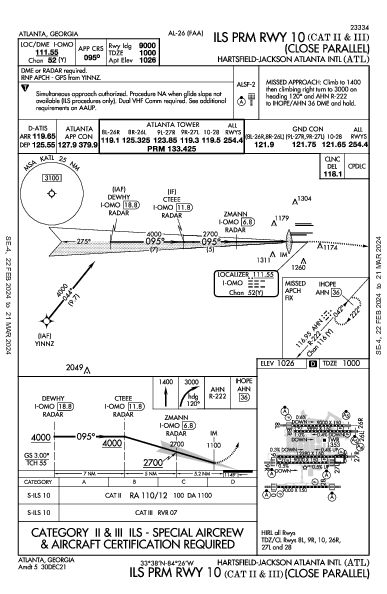 Atlanta Atlanta, GA (KATL): ILS PRM RWY 10 (CAT II - III) (IAP)