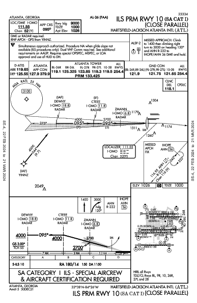 Atlanta Atlanta, GA (KATL): ILS PRM RWY 10 (SA CAT I) (IAP)