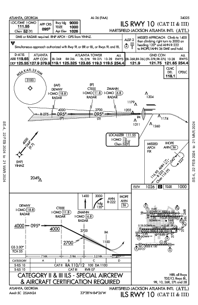 Atlanta Atlanta, GA (KATL): ILS RWY 10 (CAT II - III) (IAP)