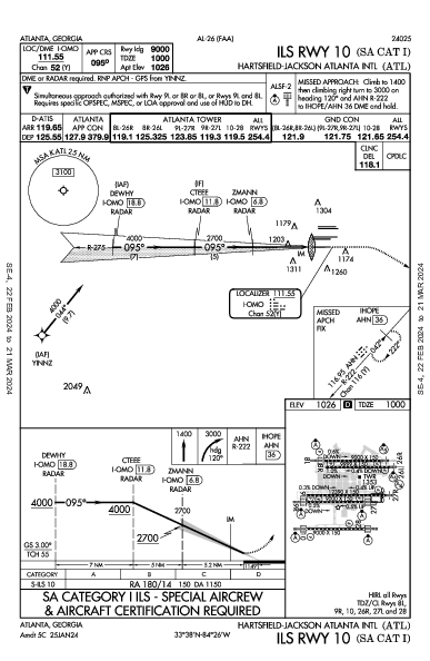 Atlanta Atlanta, GA (KATL): ILS RWY 10 (SA CAT I) (IAP)