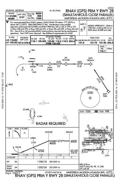Atlanta Atlanta, GA (KATL): RNAV (GPS) PRM Y RWY 28 (IAP)