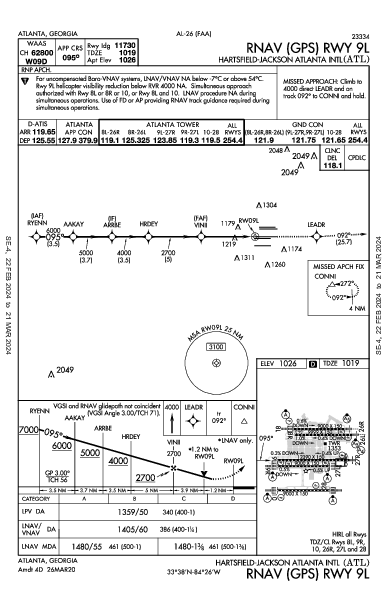Atlanta Atlanta, GA (KATL): RNAV (GPS) RWY 09L (IAP)