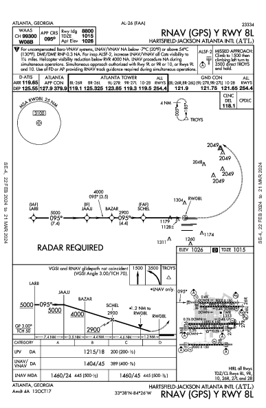 Atlanta Atlanta, GA (KATL): RNAV (GPS) Y RWY 08L (IAP)
