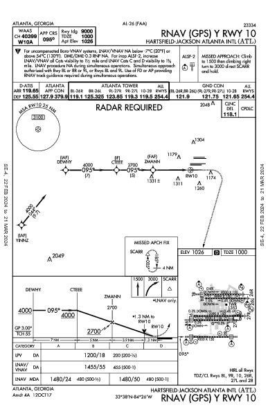 Atlanta Atlanta, GA (KATL): RNAV (GPS) Y RWY 10 (IAP)