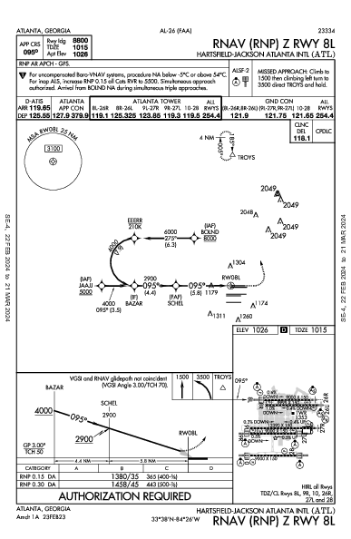 Atlanta Atlanta, GA (KATL): RNAV (RNP) Z RWY 08L (IAP)