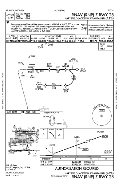Atlanta Atlanta, GA (KATL): RNAV (RNP) Z RWY 28 (IAP)