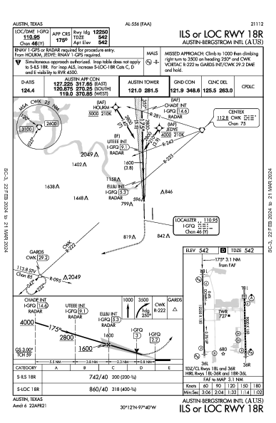Austin-Bergstrom Int'l Austin, TX (KAUS): ILS OR LOC RWY 18R (IAP)