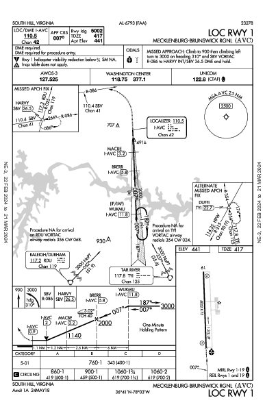 Mecklenburg Rgnl South Hill, VA (KAVC): LOC RWY 01 (IAP)