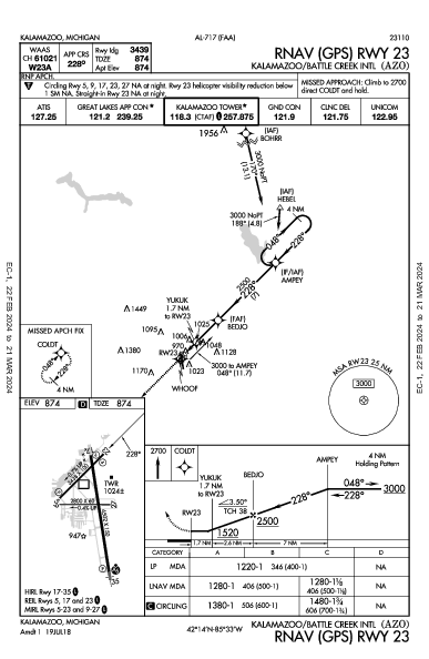 Kalamazoo/Battle Creek Intl Kalamazoo, MI (KAZO): RNAV (GPS) RWY 23 (IAP)