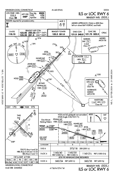 Hartford Windsor Locks, CT (KBDL): ILS OR LOC RWY 06 (IAP)