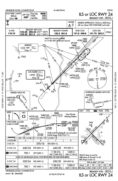 Hartford Windsor Locks, CT (KBDL): ILS OR LOC RWY 24 (IAP)